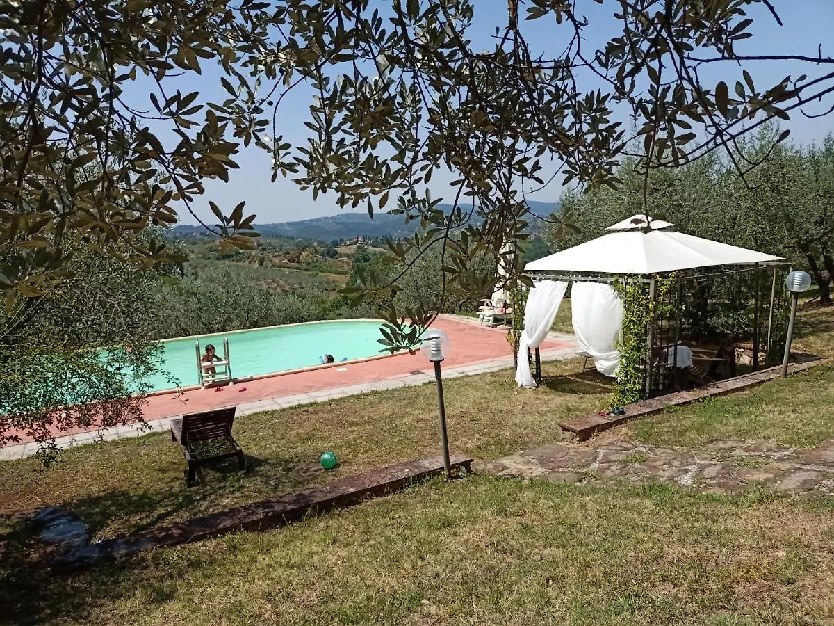 Case Di San Isidoro Guest House Impruneta 0*,
