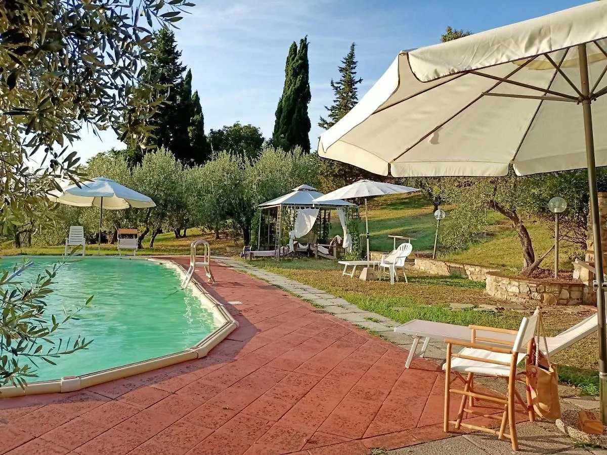 Case Di San Isidoro Guest House Impruneta