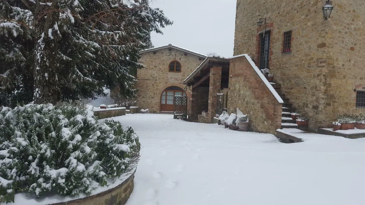 Case Di San Isidoro Guest House Impruneta 0*,